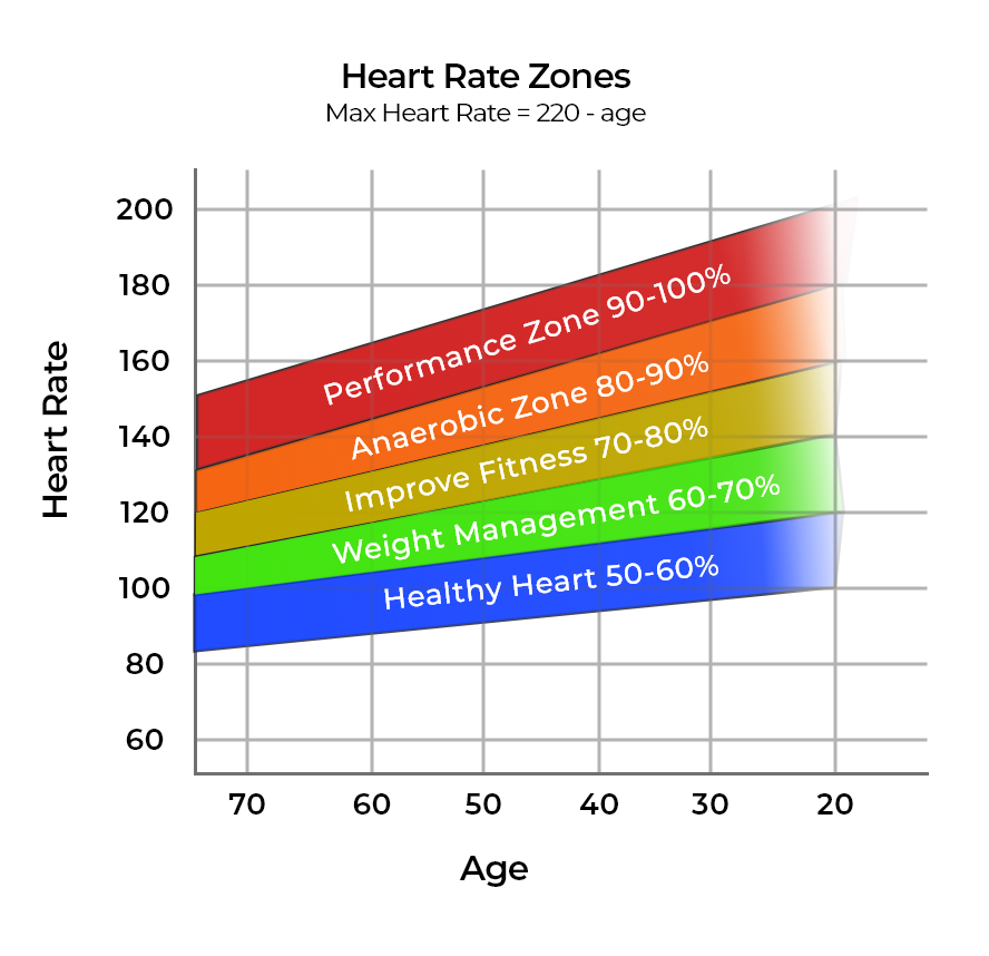 Heart_Rate_Zones_Chart___1__1_.png